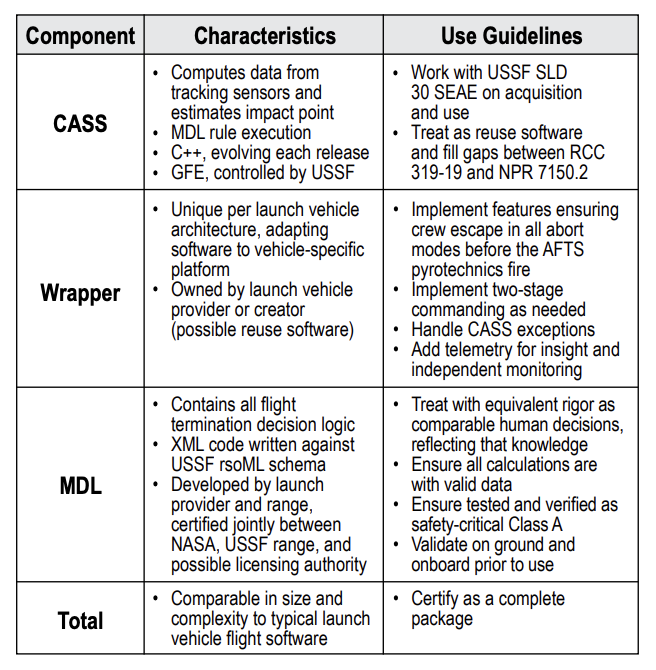 Mission Data Load (MDL) along with key characteristics and use guidelines